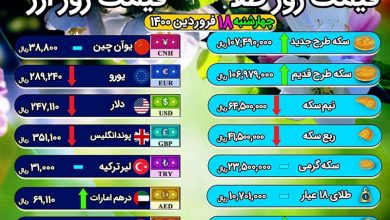 قیمت روز طلا