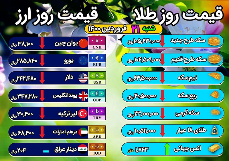 قیمت روز طلا