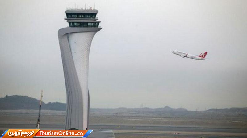 باز شدن مرزها