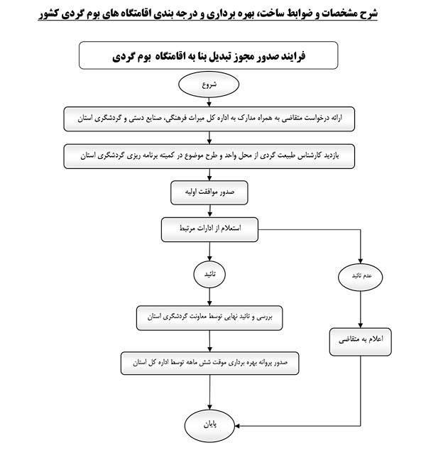 بومگردی