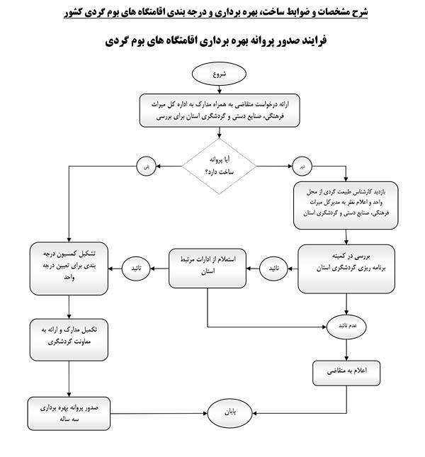 بومگردی