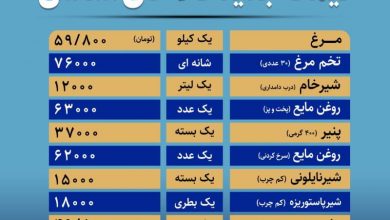 قیمت