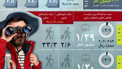 اینفوگرافیک گردشگری