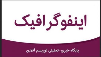 خوراکی هایی که نباید در یخچال نگهداری شود