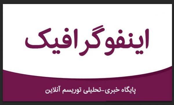 خوراکی هایی که نباید در یخچال نگهداری شود