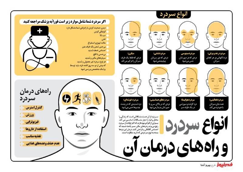 انواع سردرد و راه های درمان آن