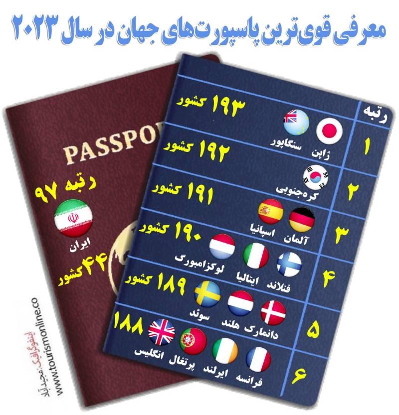 قوی‌ترین پاسپورتهای جهان