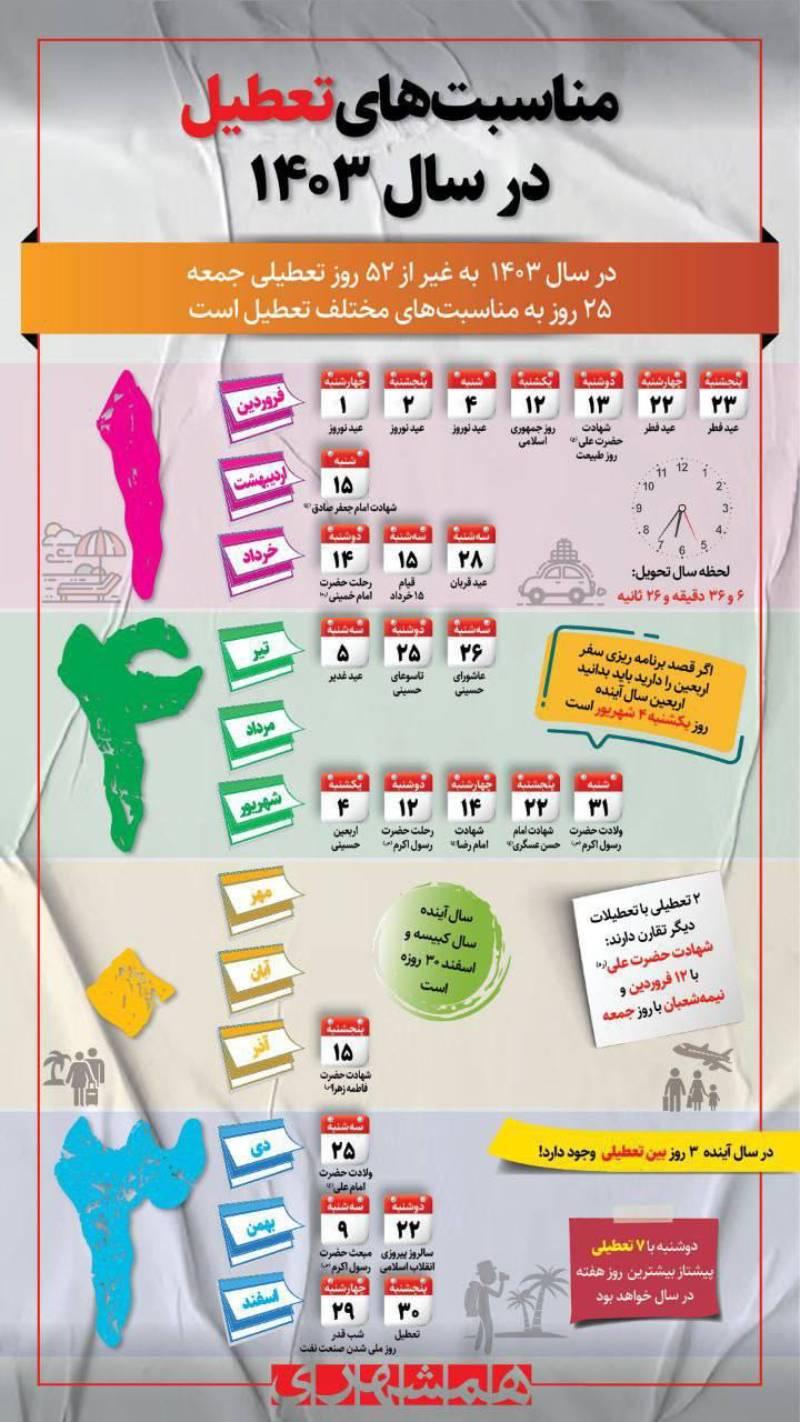 تعطیلی های رسمی  1403