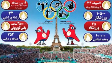 بازی های المپیک پاریس