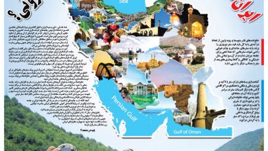 سفرهای خانوادگی