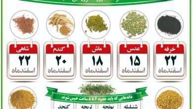 سبزه هفت سین