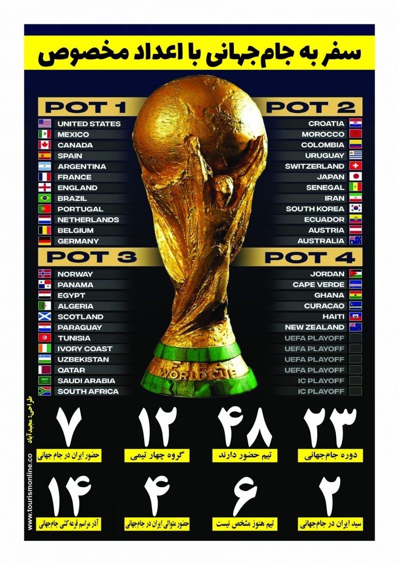 world cup