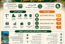 برنامه راهبردی عملیاتی ۱۴۰۵ شهرداری شیراز
