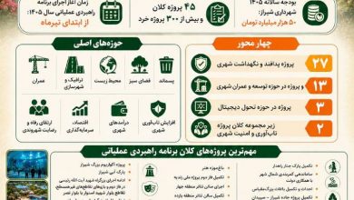 برنامه راهبردی عملیاتی ۱۴۰۵ شهرداری شیراز