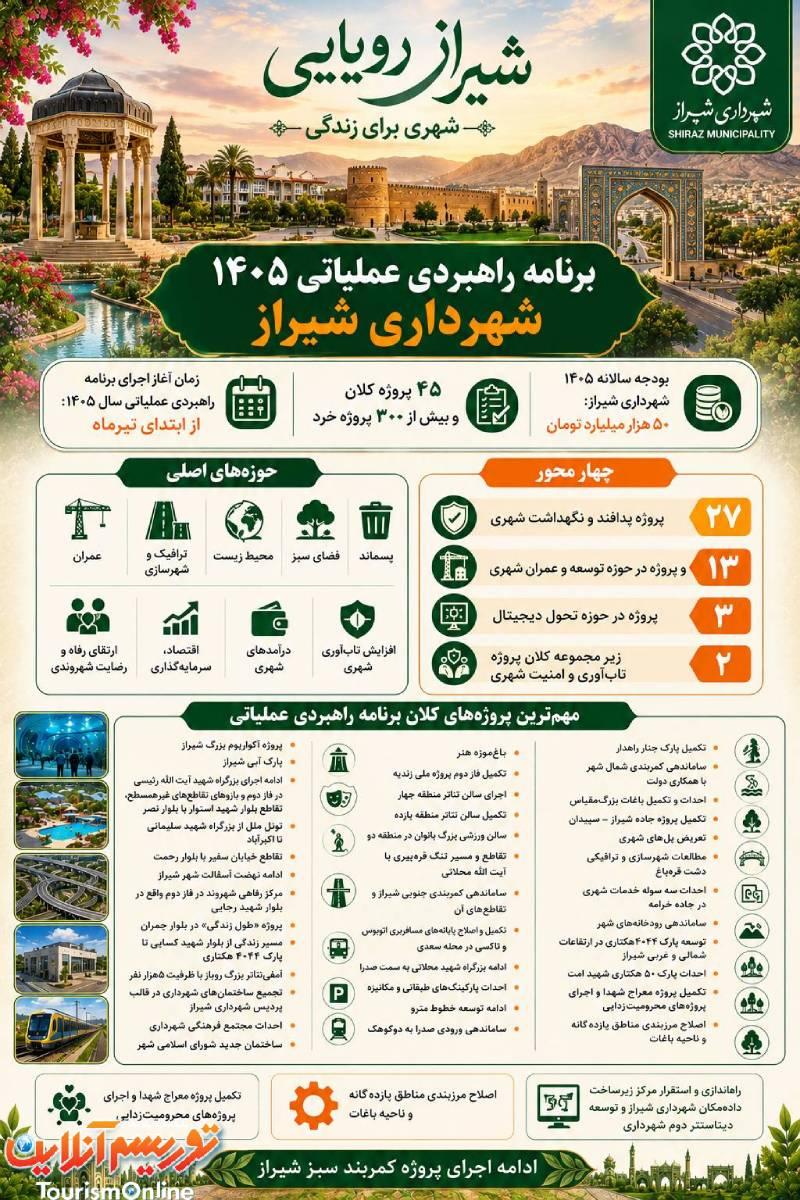 برنامه راهبردی عملیاتی ۱۴۰۵ شهرداری شیراز