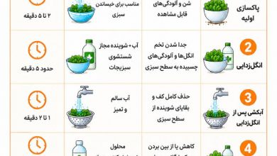 شستشوی سبزیجات