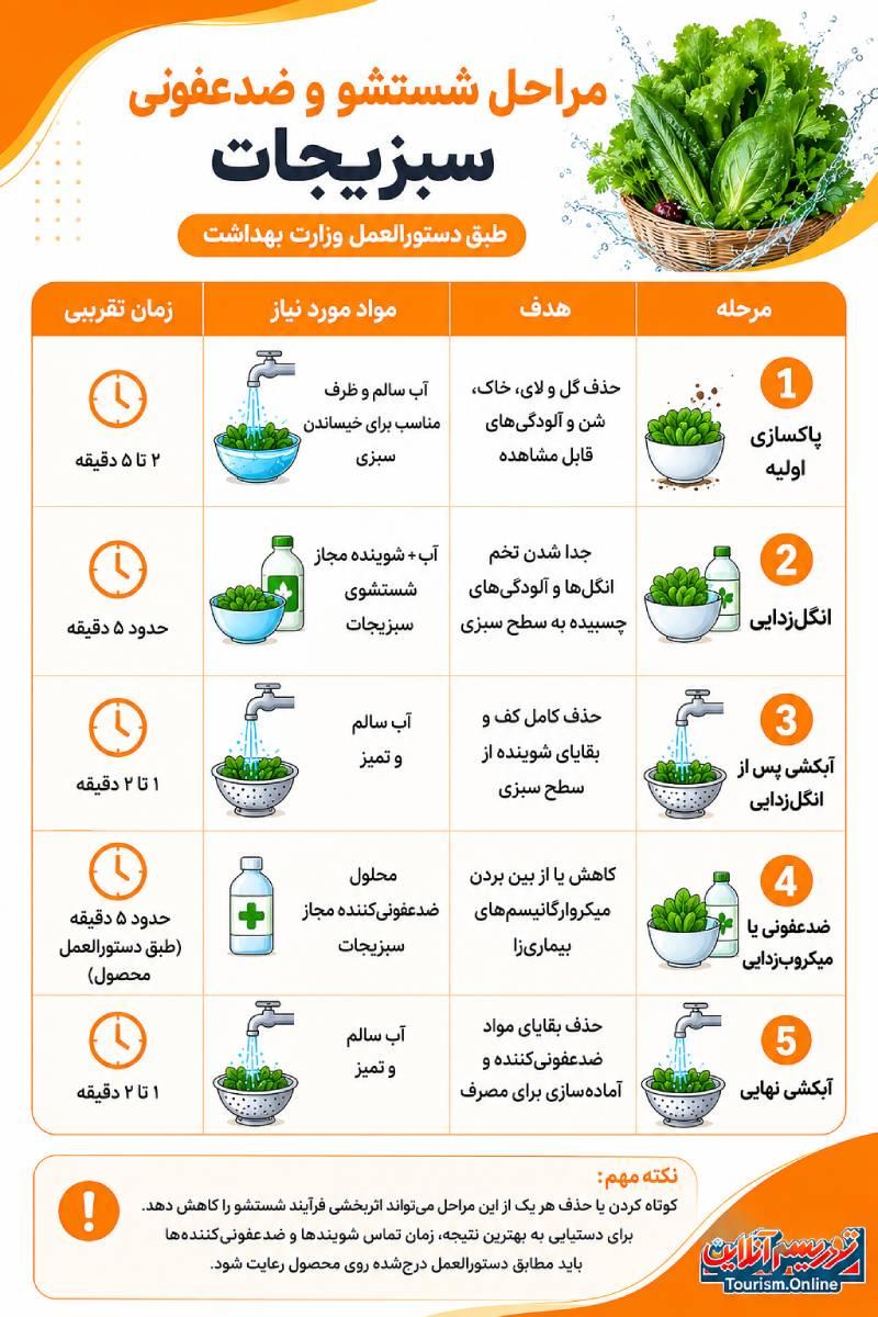 شستشوی سبزیجات