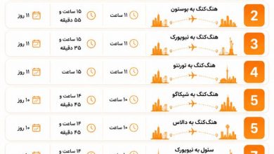 جتلگ